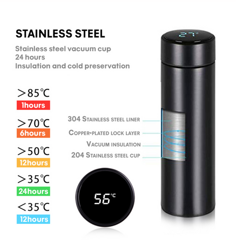 Smart Thermos Vacuum Flasks